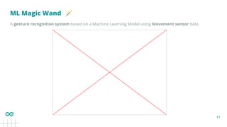 17
ML Magic Wand 🪄
A gesture recognition system based on a Machine Learning Model using Movement sensor data.
 