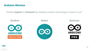 21
Arduino Mission
“Enable anyone to innovate by making complex technologies simple to use”
Student Maker Business
 