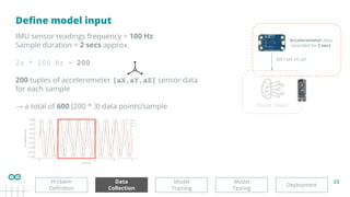 25
Deﬁne model input
Deployment
Model
Testing
Data
Collection
Model
Training
Problem
Deﬁnition
TinyML Model
IMU sensor readings frequency = 100 Hz
Sample duration = 2 secs approx.
2s * 100 Hz = 200
200 tuples of accelerometer [aX,aY,aZ] sensor data
for each sample
→ a total of 600 (200 * 3) data points/sample
Accelerometer data
recorded for 2 secs
200 * [aX, aY, aZ]
 