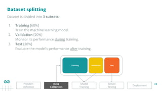 28
Dataset splitting
Deployment
Model
Testing
Data
Collection
Model
Training
Problem
Deﬁnition
Dataset is divided into 3 subsets:
1. Training [60%]
Train the machine learning model.
2. Validation [20%]
Monitor its performance during training.
3. Test [20%]
Evaluate the model's performance after training.
Validation Test
Training
 