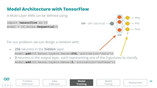 30
Model Architecture with TensorFlow
Deployment
Model
Testing
Model
Training
Problem
Deﬁnition
A Multi-Layer ANN can be deﬁned using:
import tensorflow as tf
model = tf.keras.Sequential()
Data
Collection
For our problem, we can design a network with:
● 256 neurons in the hidden layer
model.add(tf.keras.layers.Dense(256, activation='relu'))
● 3 neurons in the output layer, each representing one of the 3 gestures to classify
model.add(tf.keras.layers.Dense(3, activation='softmax'))
…
Wing
Ring
None
600 = 200 * [aX,aY,aZ]
256
3
 