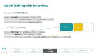 32
Model Training with TensorFlow
Deployment
Model
Testing
Model
Training
Problem
Deﬁnition
Set training parameters:
model.compile(optimizer='rmsprop',
loss='categorical_crossentropy',
metrics=['accuracy'])
…Let’s start the training!
model.fit(inputs_train, outputs_train,
epochs=100, batch_size=8,
validation_data=(inputs_validate, outputs_validate))
Validation Test
Training
Data
Collection
 