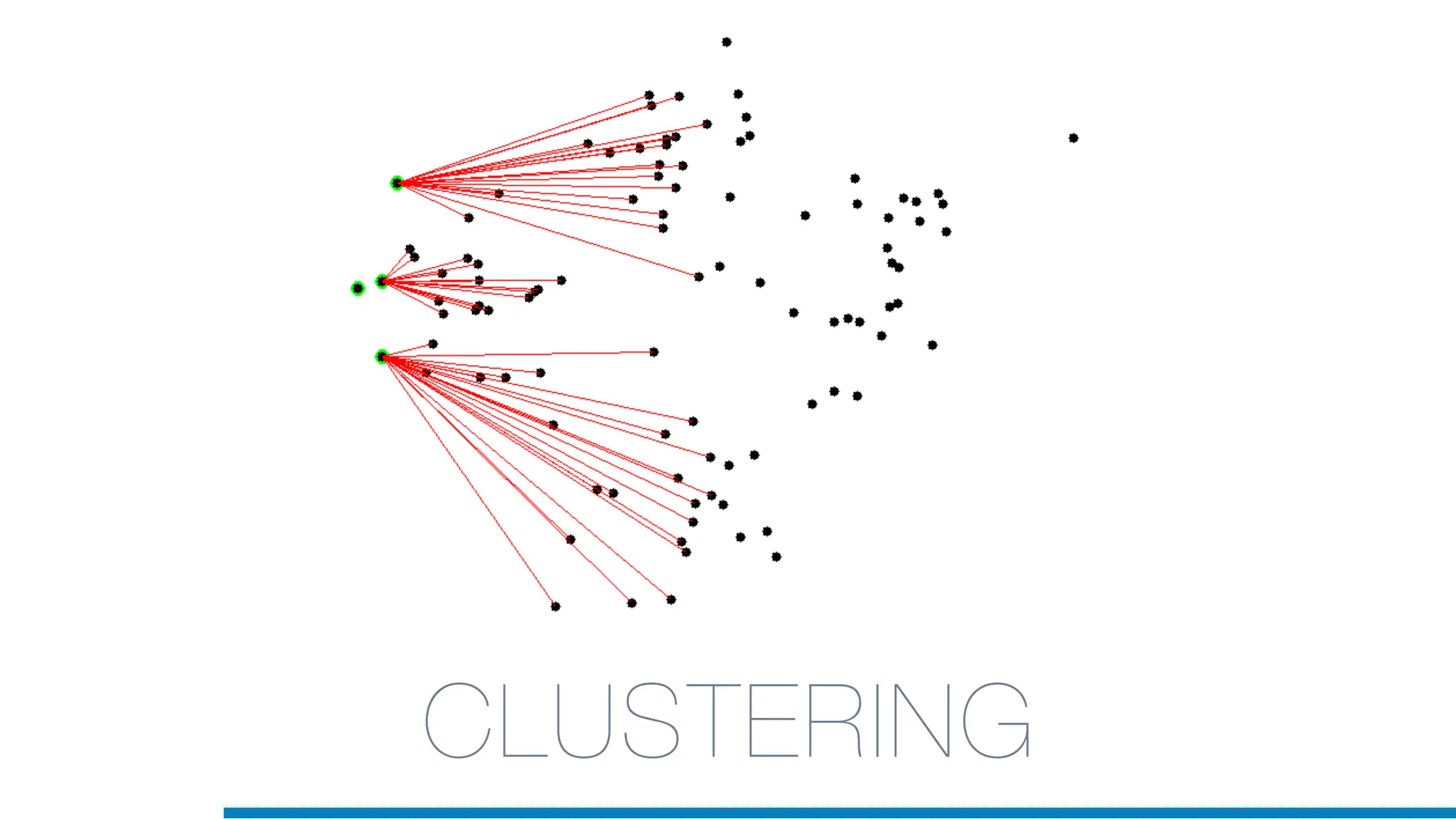 CLUSTERING
 