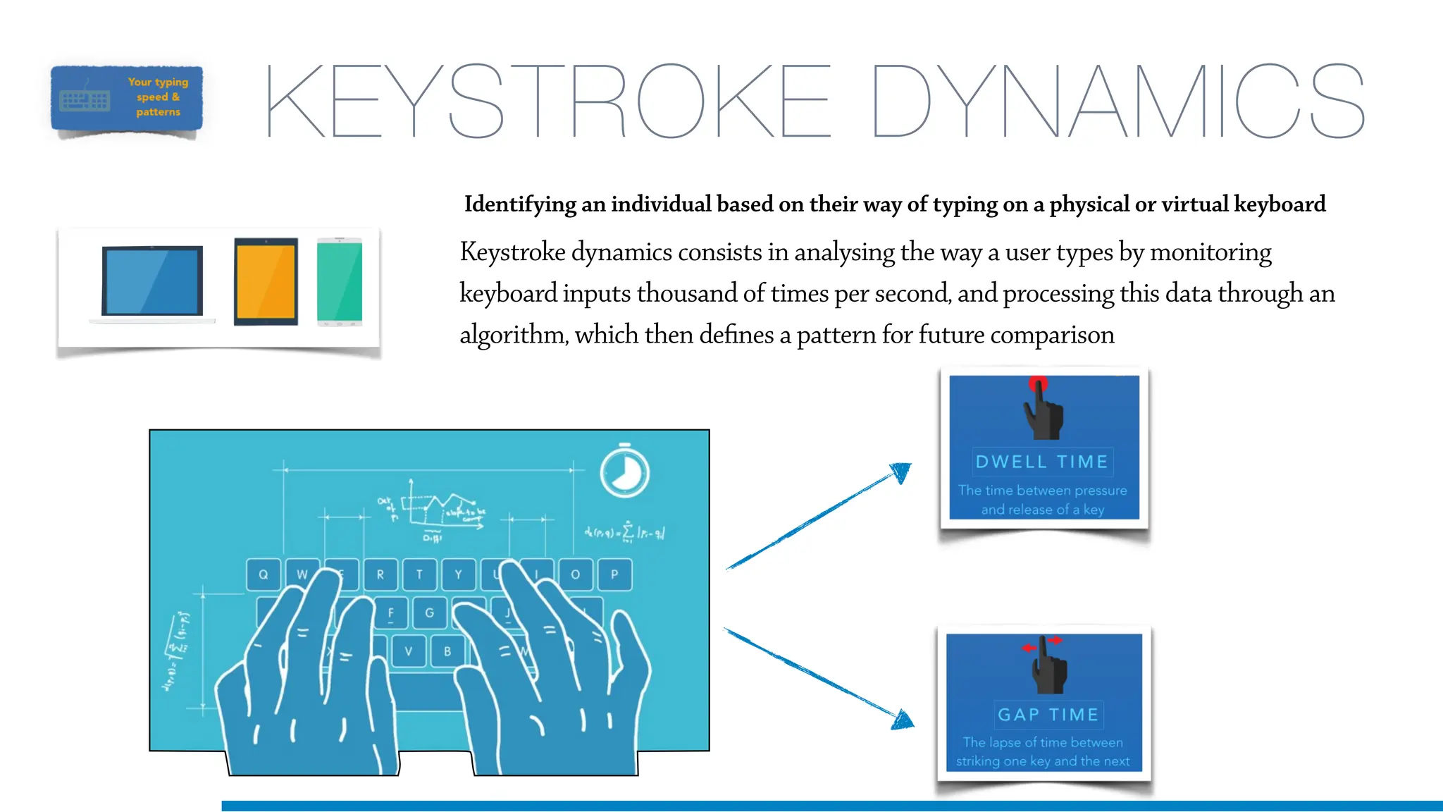 KEYSTROKE DYNAMICS
Keystroke dynamics consists in analysing the way a user types by monitoring
keyboard inputs thousand of times per second, and processing this data through an
algorithm, which then defines a pattern for future comparison
Identifying an individual based on their way of typing on a physical or virtual keyboard
 