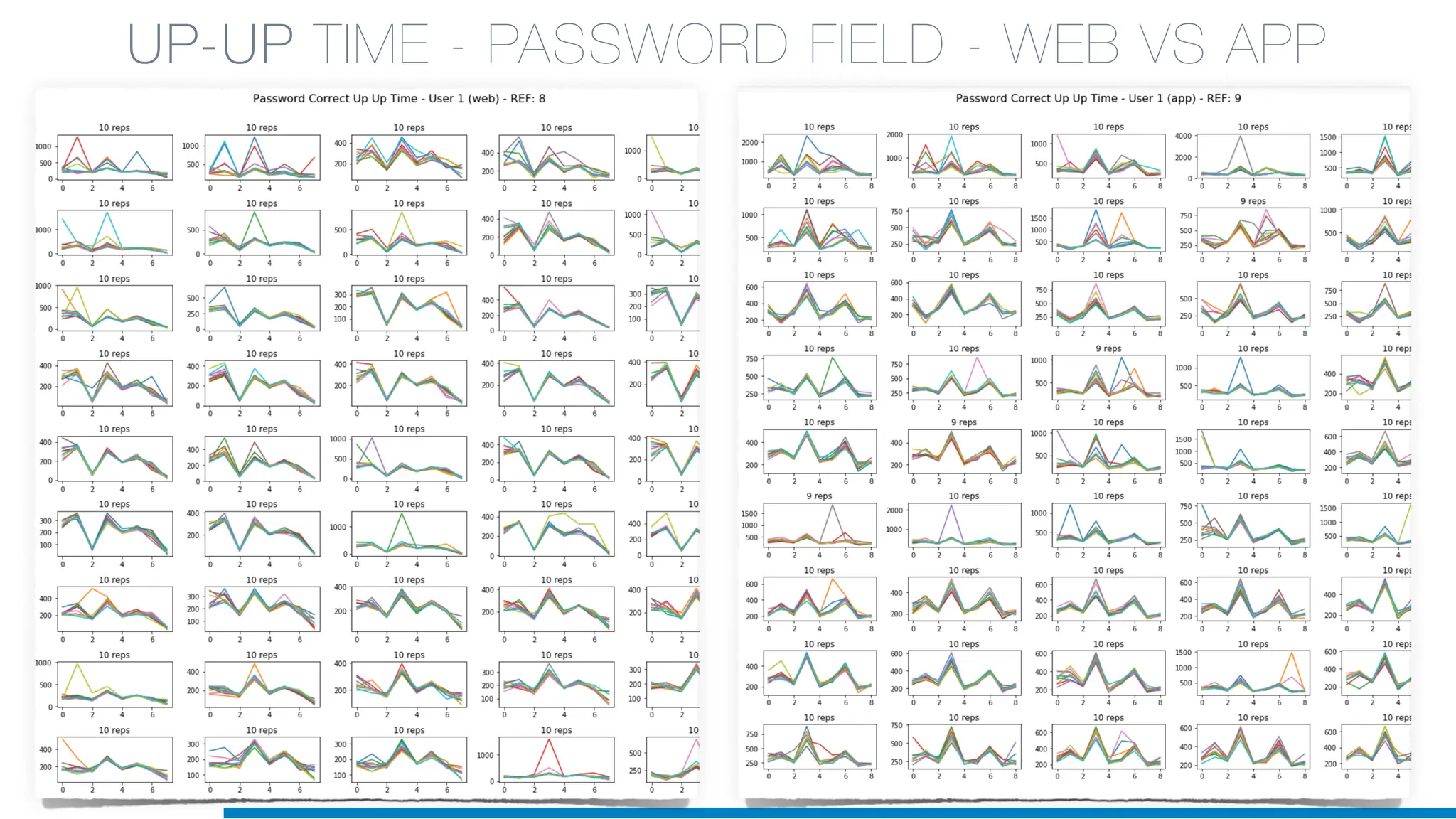 UP-UP TIME - PASSWORD FIELD - WEB VS APP
 