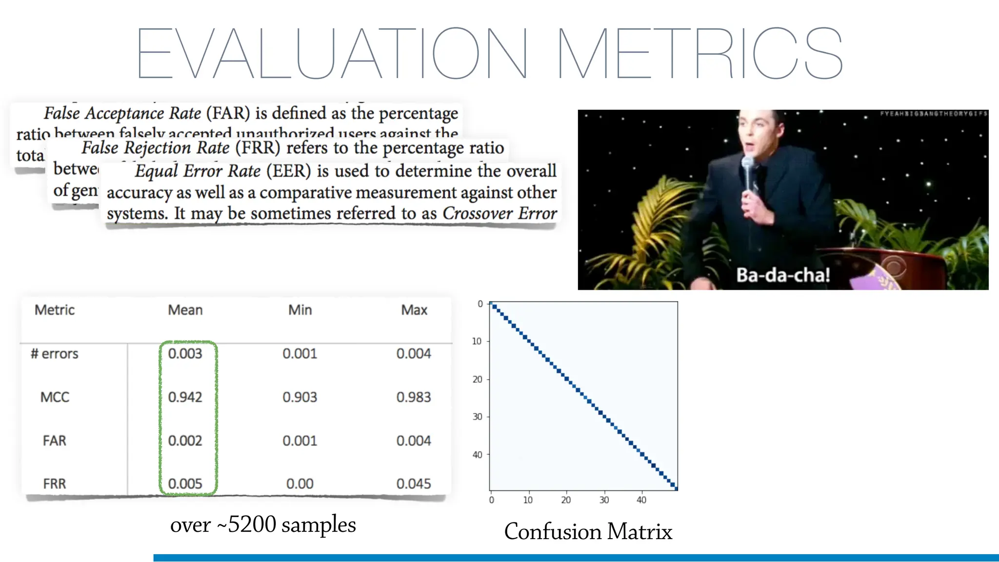 EVALUATION METRICS
Confusion Matrix
over ~5200 samples
 