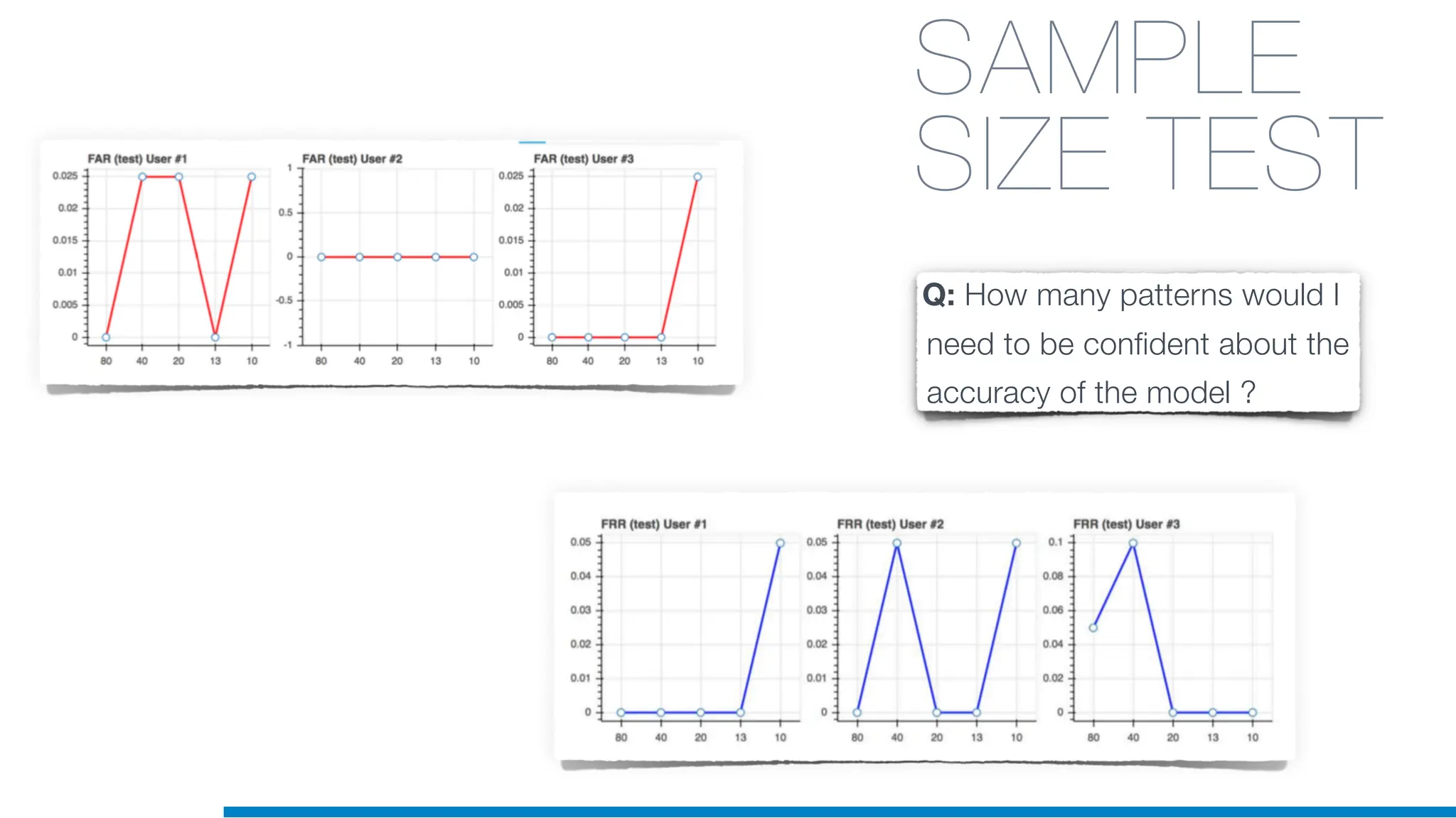 SAMPLE
SIZE TEST
Q: How many patterns would I
need to be confident about the
accuracy of the model ?
 
