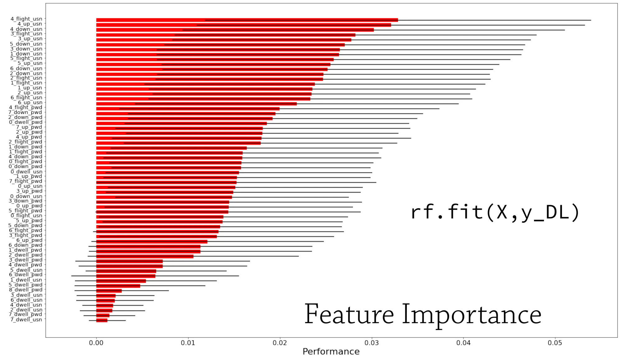 Feature Importance
rf.fit(X,y_DL)
 