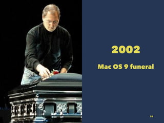 2002
Mac OS 9 funeral
10
 