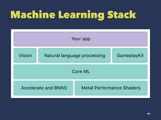 Machine Learning Stack
46
 