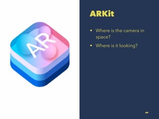 ARKit
? Where is the camera in
space?
? Where is it looking?
49
 