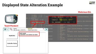 Displayed State Alteration Example
Teach Pendant
Malicious DLL
 