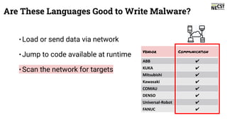 •Load or send data via network
•Jump to code available at runtime
•Scan the network for targets
Are These Languages Good to Write Malware?
Vendor Communication
ABB ✔
KUKA ✔
Mitsubishi ✔
Kawasaki ✔
COMAU ✔
DENSO ✔
Universal-Robot ✔
FANUC ✔
 
