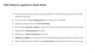 CNS Patterns applied to Data Mesh
1. Events and storage comprise data platform fundamentals required to build
almost anything
2. Events and storage already exist and that won’t change
3. Organise data resources hierarchically
4. Enforcing a domain model is need to control complexity and cope with scale
5. Orgs have a data quality function
6. Orgs have a data catalogue function
7. Registry models are required to model data (and support data evolution etc)
8. Most organisations suﬀer from inconsistent mechanisms for data-as-an-api
11
 