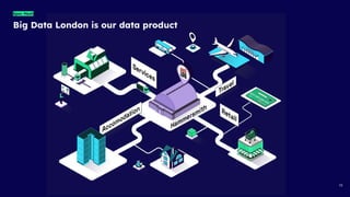 Big Data London is our data product
Spec Mesh
13
 