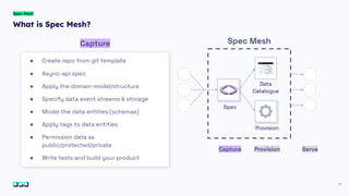 17
Spec Mesh
Capture
● Create repo from git template
● Async-api spec
● Apply the domain model/structure
● Specify data event streams & storage
● Model the data entities (schemas)
● Apply tags to data entities
● Permission data as
public/protected/private
● Write tests and build your product
Provision
Spec
Data
Catalogue
Spec Mesh
Capture Provision Serve
What is Spec Mesh?
 