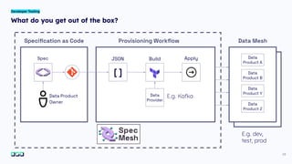 23
What do you get out of the box?
Developer Tooling
Spec
Speciﬁcation as Code
[ ]
Data
Provider
Provisioning Workﬂow Data Mesh
Data
Product A
Data
Product B
Data
Product Y
Data
Product Z
Build Apply
JSON
E.g. Kafka
E.g. dev,
test, prod
Data Product
Owner
 