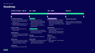 Add title
Beyond
Community driven
Help us shape the roadmap by
suggesting and contributing to
features!
Q1 - 2023
Extensions
● More Kafka extensions
supported (incl provisioning
support): Quotas, Storage &
ACLs for Public, Private,
Protected resources (basic
governance)
Data Catalogue
● Initial integration to existing
products to support discovery
and basic governance
Storage
● Storage resource mapping
Governance
● Delegation to a Governance API
where protected topics are
speciﬁed and requested
Proof of Value - Q4 22
Developer Experience
● Local testing support (Java &
Python) - Test containers via
gradle plugin
● SpecMesh gradle plugin to use
HCL Terraform & state mgmt
Domain model
● Domain modelling built into
Spec.Id ﬁeld
Build Pipeline
● Executions pushes the APISpec
to apply orthogonal resource
allocation
Governance
● Manual governance of ‘public’
resources through Credential
creation (API Keys + ACLs)
Extensions
● Kafka support for Async API
Q2 - 2023
Data As A Product
● Data Product Open Registry;
simple Data Catalogue with
Discovery and tagging (Spec
resources contain tags - show
example)
Observability
● Topology view (derived from
specs showing
product/consume data ﬂows
and ownership visualisation)
Bolt-ons
● Multi-region
● Cross resource
● SMT
● DQ integration + other simple
additions
25
Developer Tooling
Roadmap
 