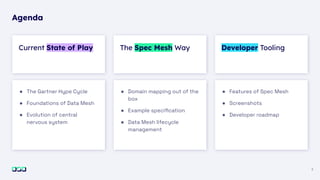 Current State of Play The Spec Mesh Way
Agenda
3
Developer Tooling
● The Gartner Hype Cycle
● Foundations of Data Mesh
● Evolution of central
nervous system
● Domain mapping out of the
box
● Example speciﬁcation
● Data Mesh lifecycle
management
● Features of Spec Mesh
● Screenshots
● Developer roadmap
 