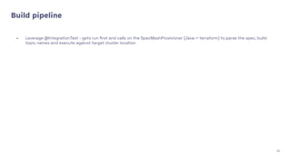 Build pipeline
- Leverage @IntegrationTest - gets run ﬁrst and calls on the SpecMeshProsivioner (Java-> terraform) to parse the spec, build
topic names and execute against target cluster location
32
 