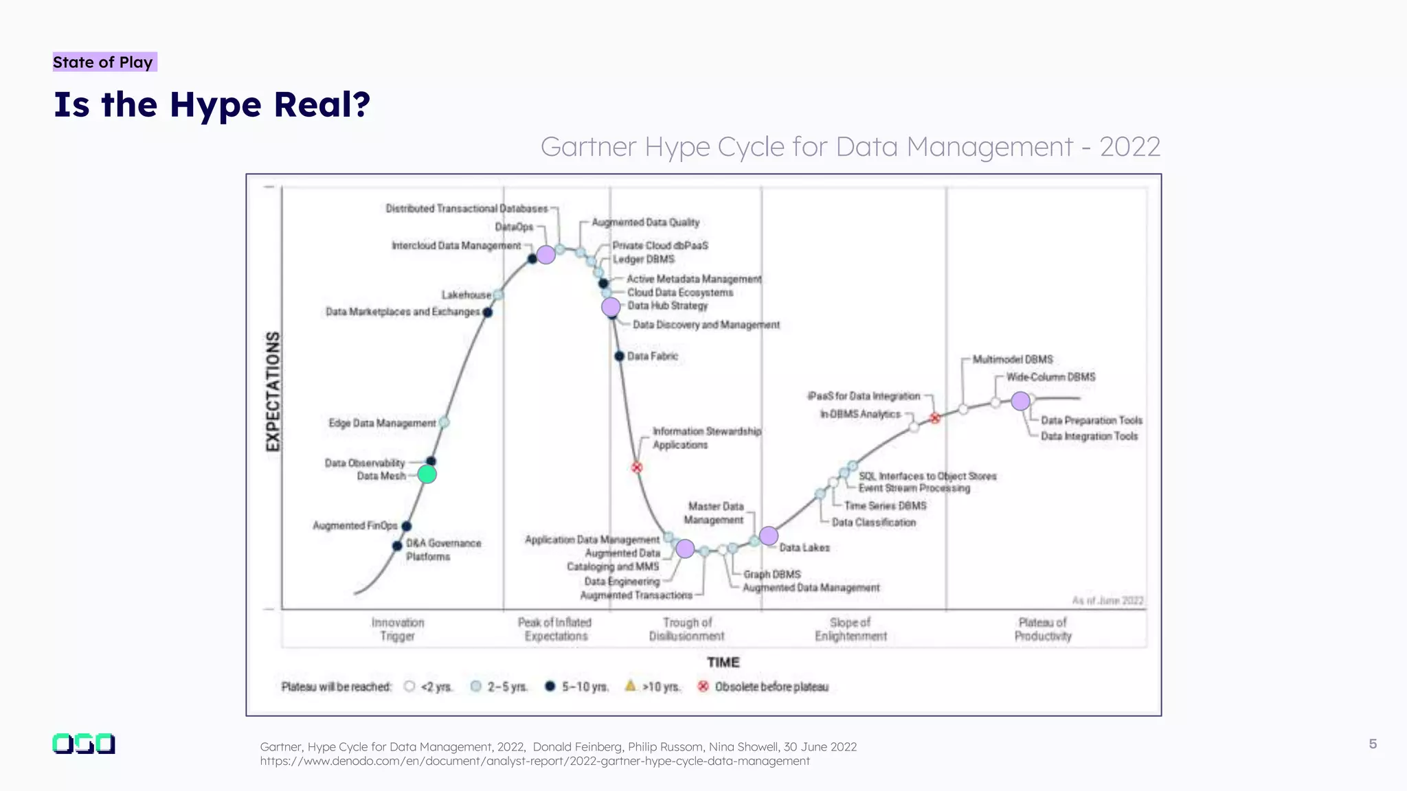 The Enterprise Guide to Building a Data Mesh - Introducing SpecMesh | PPTX
