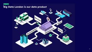 Big Data London is our data product
Spec Mesh
13
 