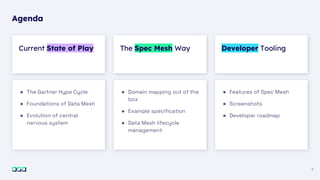 Current State of Play The Spec Mesh Way
Agenda
3
Developer Tooling
● The Gartner Hype Cycle
● Foundations of Data Mesh
● Evolution of central
nervous system
● Domain mapping out of the
box
● Example specification
● Data Mesh lifecycle
management
● Features of Spec Mesh
● Screenshots
● Developer roadmap
 