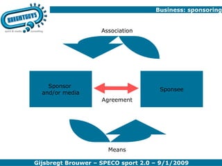 Business: sponsoring Sponsor  and/or media Sponsee Association Means Agreement 