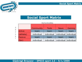 Social Sport Matrix  Social Sport Matrix 