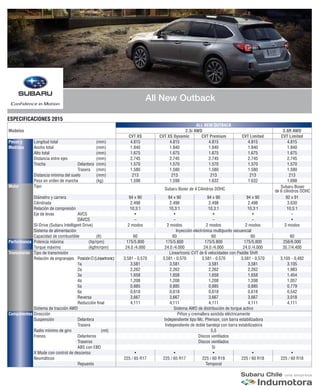 Ficha técnica Subaru All New Outback 2015