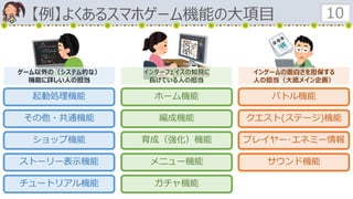 【例】よくあるスマホゲーム機能の大項目 10
起動処理機能 ホーム機能
クエスト(ステージ)機能
バトル機能
編成機能
育成（強化）機能ショップ機能
ガチャ機能
ストーリー表示機能
その他・共通機能
メニュー機能
チュートリアル機能
プレイヤー･エネミー情報
サウンド機能
ゲーム以外の（システム的な）
機能に詳しい人の担当
インターフェイスの知見に
長けている人の担当
インゲームの面白さを担保する
人の担当（大抵メイン企画）
 