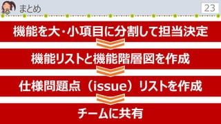 まとめ 23
機能を大・小項目に分割して担当決定
機能リストと機能階層図を作成
仕様問題点（issue）リストを作成
チームに共有
 