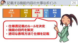リスト
化
１
企画
すること
３
企画
確認
２
要件
精査
２
仕様
書面化
２
記載する機能内容の大事なポイント 26
• 仕様書記載のルールを決定
• 機能の目的を策定
• 適切な表現方法で仕様を記載
 