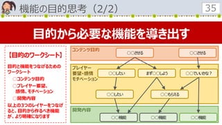 コンテンツ目的
機能の目的思考（2/2） 35
プレイヤー
要望･感情
モチベーション
開発内容
○○させる ○○させる
○○したい ○○でいいかな？まず○○しよう
○○もらえる
○○機能 ○○機能 ○○機能
○○したい
目的から必要な機能を導き出す
目的と機能をつなげるための
ワークシート
○コンテンツ目的
○プレイヤー要望、
感情、モチベーション
○開発内容
以上の3つのレイヤーをつなげ
ると、目的から作るべき機能
が、より明確になります
【目的のワークシート】
 