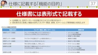 仕様に記載する「機能の目的」 37
仕様書には表形式で記載する
機能の目的 プレイヤー要望、感情、モチベーション 開発内容
初期プレイヤーの継続 「チュートリアル後に何をしたらいいかわからない」
「次のミッションは何をしたらいいかわからない」
• メインミッション機能
• ミッション解放制御機能
• 新着バッジ表示機能
初期プレイヤーの継続 「キャラキャラや武器などゲームの資産を築きたい」 • 報酬付与機能
初期プレイヤーの継続 「達成したミッションがわからなくなった」 • 達成バッジ表示機能
短期的な目標 「特に目的なく起動した。何をしよう」 • デイリーミッション機能
短期的な目標 「数日続けて価値のあるアイテムをゲットしたい」
「日付がかわるまでに達成したい」
• デイリーミッション機能
• ウィークリーミッション機能
• ミッションリセット時間制御機能
短期的な目標 「イベントでもっと遊びたい」 • イベントミッション機能
 仕様書には、目的ワークシートを記載することはコストが高すぎるので…
 図を表形式に変換し「機能の目的」「プレイヤー要望、感情、モチベーション」「開発機能」を表記します
（ミッション機能の目的例）
 