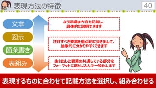 表現方法の特徴 40
表組み
箇条書き
文章
図示
より詳細な内容を記載し、
具体的に説明できます
抜き出した要素の共通している部分を
フォーマットに落とし込んで一般化します
注目すべき要素を重点的に抜き出して、
抽象的に分かりやすくできます
表現するものに合わせて記載方法を選択し、組み合わせる
 