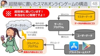 プラットフォームストア画面の内容は主にココ
データの内容は主にココ
超簡単に書いたスマホオンラインゲームの構造 48
クライアント
プログラム
インターネット サーバー
プログラム
マスターデータ
ユーザーデータ
超簡単に書いています！
本当はもっと複雑ですよ！※ 読み込み
ダウンロード
書き込み
操作送信
結果受信
モバイル通信
WiFi通信
 