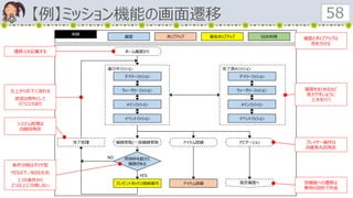 【例】ミッション機能の画面遷移 58
判例
画面 ポップアップ 警告ポップアップ SDK利用
ホーム画面から
デイリーミッション
メインミッション
ウィークリーミッション
イベントミッション
進行中ミッション
デイリーミッション
メインミッション
ウィークリーミッション
イベントミッション
完了済みミッション
報酬受取/一括報酬受取 アイテム詳細 ナビゲーション
所持枠を超えた
報酬がある
プレゼントボックス格納案内 アイテム詳細 指定画面へ
NO
YES
左上から右下に流れる
逆流は例外として
行うこともあり
遷移元を記載する
条件分岐はダイヤ型
YESは下。NOは左右
1つの条件から
2つ以上に分岐しない
画面とポップアップは
色を分ける
プレイヤー操作は
点線角丸四角形
別機能への遷移は
専用の図形で作成
画面をまとめるなど
見えやすいように
工夫を行う
完了処理
ゲームの処理は
点線四角形
システム処理は
点線四角形
 