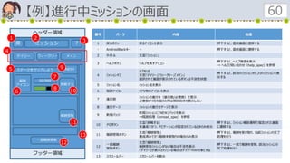 【例】進行中ミッションの画面 60
番号 パーツ 内容 処理
1 戻るボタン 戻るアイコンを表示 押下すると、直前画面に遷移する
- AndroidBackキー － 押下すると、直前画面に遷移する
2 タイトル 文言「ミッション」
3 ヘルプボタン ヘルプを表すアイコン
押下すると、ヘルプ画面を表示
→ ヘルプ/問い合わせ（help_spec）を参照
4 ミッションタブ
タブ形式
文言「デイリー」「ウィークリー」「メイン」
選択されて画面が表示されているボタンは不活性状態
押下すると、該当のミッションカテゴリのミッションを表
示する
5 ミッション名 ミッション名を表示
6 報酬アイコン 付与物のアイコンを表示
7 進行数
ミッションの進行を（進行数/必要数）で表示
必要数が4桁を超えた時は項目自体を表示しない
8 進行ゲージ ミッションの進行をゲージで表示
9 新規バッジ
新規ミッションに「NEW」バッジを表示
→既読処理（unread_spec）を参照
10 ナビボタン
文言「挑戦する」
未達成でかつ、ナビゲーションが設定されているときのみ表示
押下すると、ミッション補助遷移で指定された画面
に遷移する
11 報酬受取ボタン
文言「報酬受取」
達成済みでかつ報酬未受取りの場合のみ表示
押下すると、報酬を受け取り、当該ミッションの完了
処理を行う
12
一括報酬
受取ボタン
文言「報酬受取」
報酬受取ミッションがない場合は不活性表示
「デイリー」が表示されている場合はデイリーのみ対象とする
押下すると、一括で報酬を受取、該当ミッションの
完了処理を行う
13 スクロールバー スクロールバーを表示
ヘッダー領域
戻 ミッション
デイリー ウィークリー メイン
？
ステージをクリアしよう
報酬
アイコン
50/999
挑戦する
1 2
3
4
5 NEW!
6
7
8
9
10
フッター領域
報酬受取
一括報酬受取
11
12
13
 