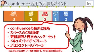 企画
すること
３
企画
確認
２
要件
精査
２
リスト
化
１
仕様
書面化
２
confluence活用の大事なポイント 66
• confluenceの長所と短所
• スペースのCSS設定
• 更新履歴と目次のヘッダーセット
• ドキュメントのテンプレート
• プロジェクトトップページ
※confluenceはサーバー版が対象です。クラウド版ではありません
 