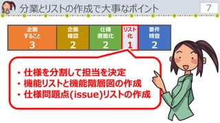 分業とリストの作成で大事なポイント 7
企画
すること
３
企画
確認
２
仕様
書面化
２
要件
精査
２
リスト
化
１
• 仕様を分割して担当を決定
• 機能リストと機能階層図の作成
• 仕様問題点(issue)リストの作成
 