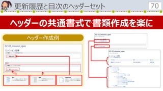 ヘッダー作成例
更新履歴と目次のヘッダーセット 70
ヘッダーの共通書式で書類作成を楽に
 
