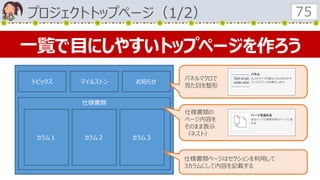 プロジェクトトップページ（1/2） 75
一覧で目にしやすいトップページを作ろう
トピックス マイルストン お知らせ
仕様書類
カラム１ カラム２ カラム３
パネルマクロで
見た目を整形
仕様書類の
ページ内容を
そのまま表示
（ネスト）
仕様書類ページはセクションを利用して
3カラムにして内容を記載する
 