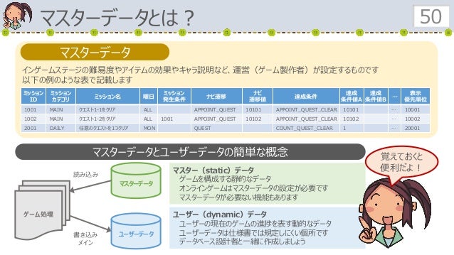 ゲームの仕様書を書こうまとめ