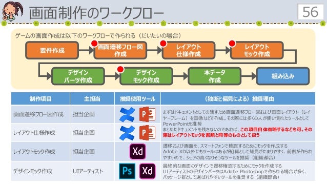 ゲームの仕様書を書こうまとめ