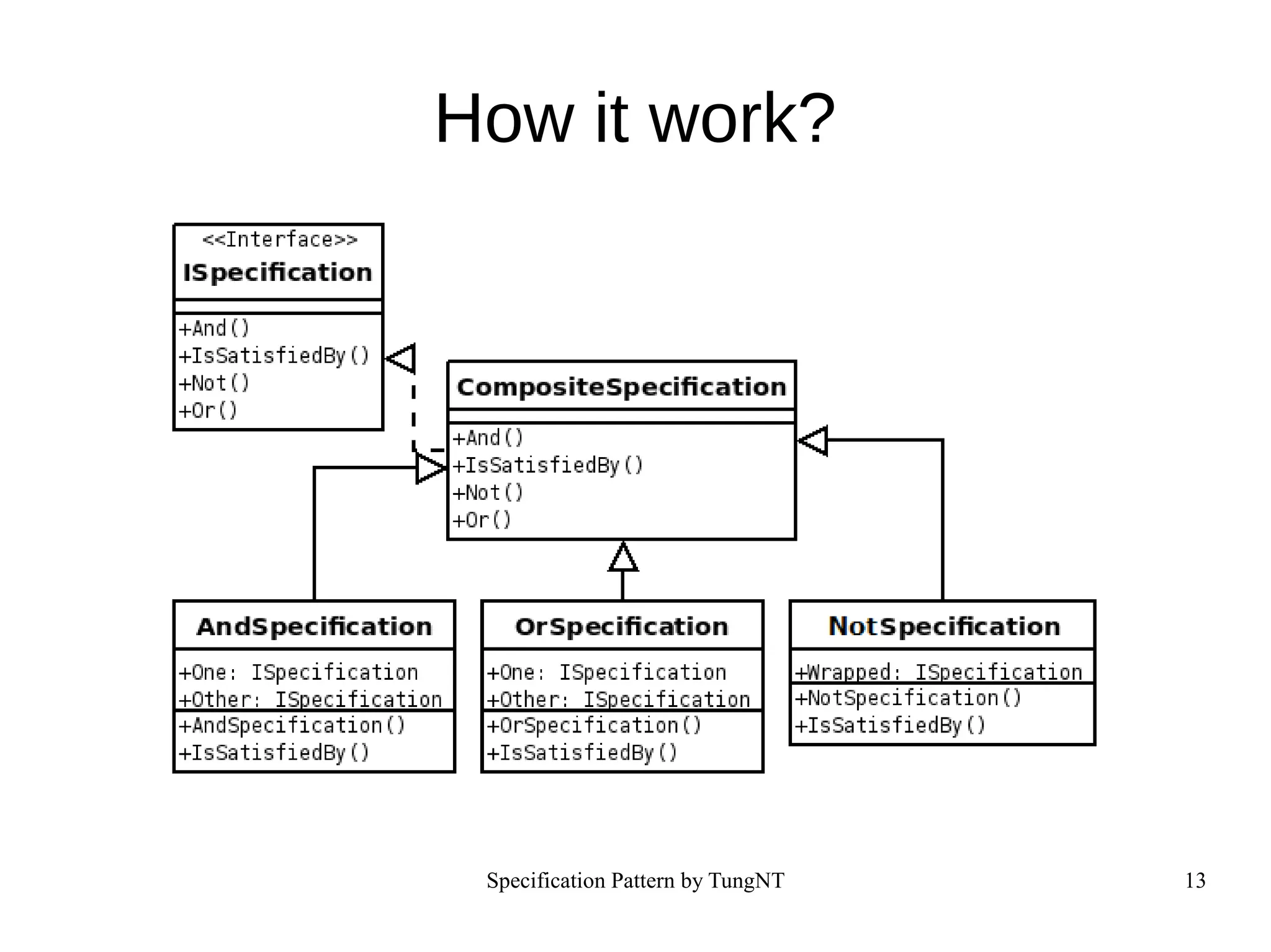 Specification Pattern by TungNT 13
How it work?
 