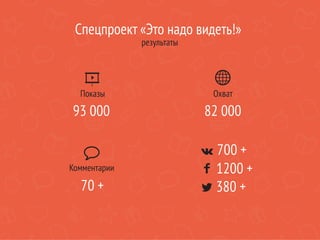 Спецпроект «Это надо видеть!»
результаты
Показы Охват
93 000
70 +
82 000
700 +
380 +
1200 +Комментарии
 
