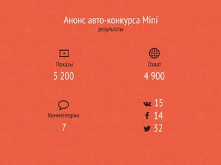 Анонс авто-конкурса Mini
результаты
Показы Охват
Комментарии
5 200
7
4 900
15
32
14
 