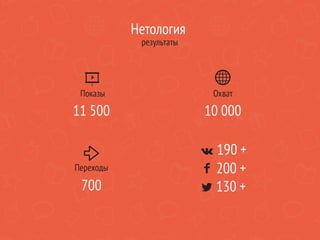Нетология
результаты
Показы Охват
Переходы
11 500
700
10 000
190 +
130 +
200 +
 