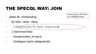 THE SPECQL WAY: JOIN
› (fetch db ::it/interesting
› #{::it/foo ::it/bar ::it/baz
› [::it/organization #{::org/id ::org/name}]}
› {::it/archived false
› ::it/organization_id org-id
› ::it/category (op/in categories)}))
Nested column definition
for a JOINed tables
 